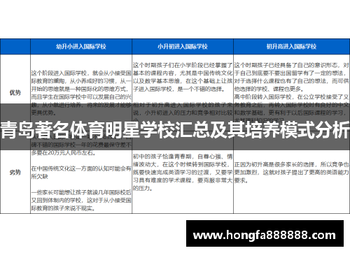 青岛著名体育明星学校汇总及其培养模式分析